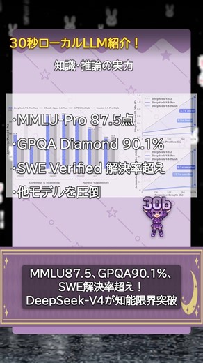 【30秒ローカルLLM紹介】deepseekv4 #llm #ai