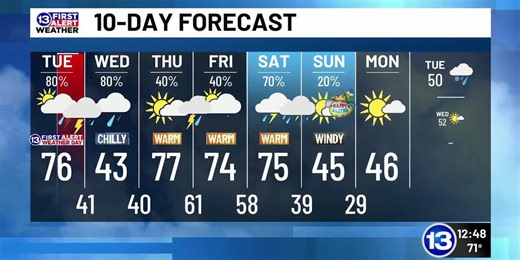 3/31/2026 Annie’s Tuesday Noon Weather Update