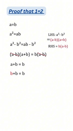 Proof that 1=2. ONLY 1% of students can spot the mistake.