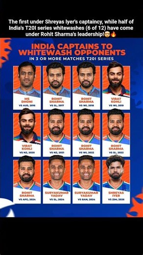 Shreyas Iyer Joins Elite List! 🇮🇳 India's 12th T20I Series Whitewash | Historic Captaincy Record 🔥