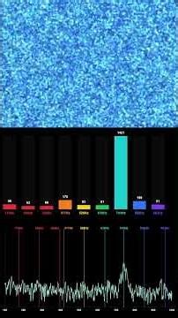 741Hz Solfeggio Frequency Measured | Stress Relief Pink Noise | Throat Chakra Meditation