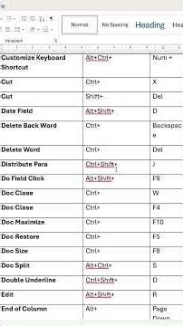 shortcut for MS Word #microsoft #msword #msoffice