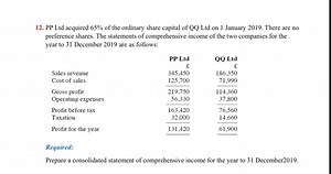 PP Ltd acquired 65% of the ordinary share capital of QQ Ltd on ... | Filo