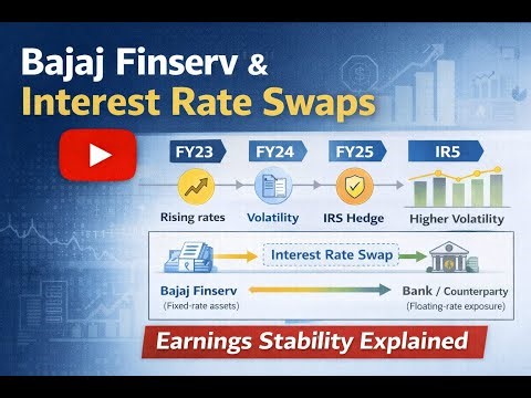 Interest Rate Swaps and Control of Earnings Volatility - Bajaj Finserv