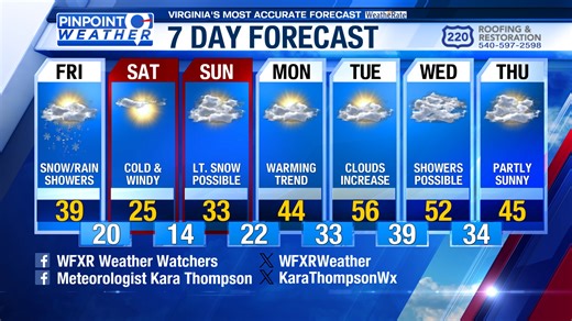 Pinpoint weather forecast 2-6