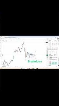 pennant pattern in silver #trading #xagusd