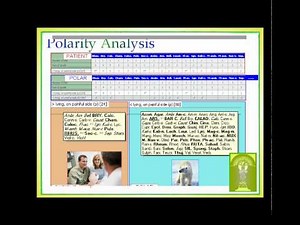 Russell Malcolm-Cutting Edge Techniques for Successful Practice