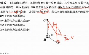 专题五 动态平衡-解析法