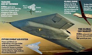 Britain is at forefront of aerospace technology