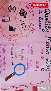 Poster ideas on world Quality month day/ how to draw quality month poster/ drawing on quality month