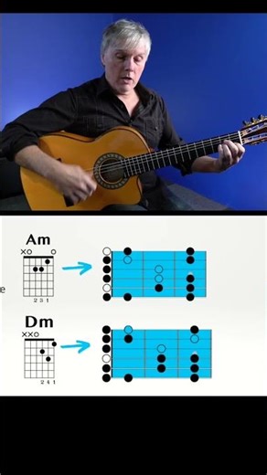 Spanish Guitar Improvisation Lesson #shorts