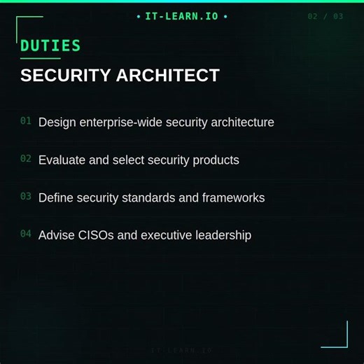 Security Architect Career Path Explained #Shorts