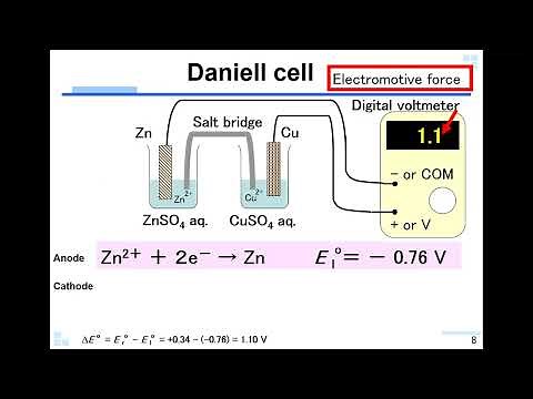 Standard electrode potential Lecture