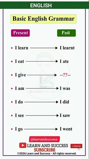Master Basic English Grammar: Present vs Past Tense! 📚 | Learn and Success
