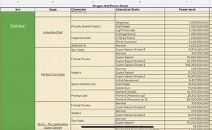 Frieza's Resurrection 'F' power levels - Dragon Ball