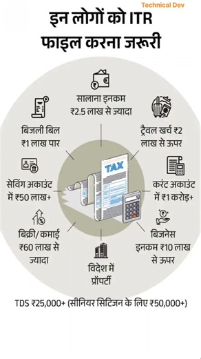 किन लोगों को ITR भरना जरूरी है? | ITR Filing Rules 2025 | Income Tax।