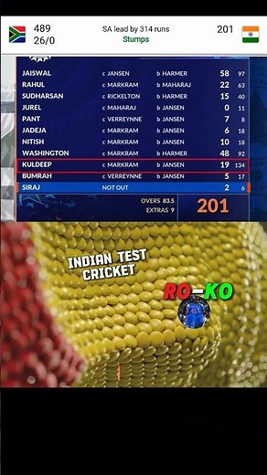 The end of Indian Test cricket #short #cricket #indvssa