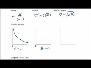 The Chi-Squared Distribution Part 1: Introduction