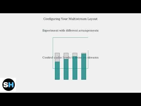 How To Watch Multiple Twitch Streams At Once – Multistream Viewer Setup Guide