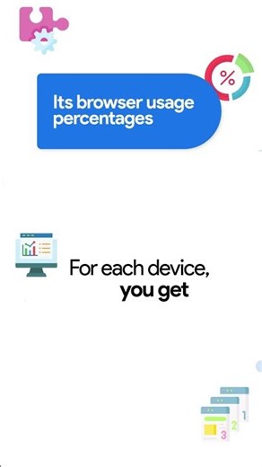 What are the Device Level Browser and Extension Insights?
