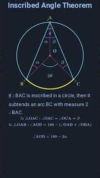 This Circle Trick Will Blow Your Mind 🤯 | Inscribed Angle Theorem