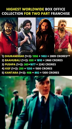 HIGHEST WORLDWIDE BOX OFFICE COLLECTION FOR TWO PART FRANCHISE 💥🔥#Pushpa2#Baahubali#DHURANDHAR#kgf