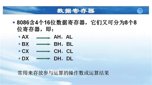 2024 第2章（1） 2.1.1 8086CPU结构与特点（1）（31.52）