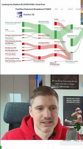 Stabilus - Income Statement und Cash Flow! 🔧🤖