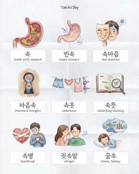 [Vocab] 속: Inside, Inside stuff, Stomach, and Mind
