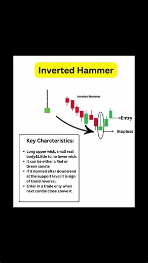 Inverted Hammer Trading Strategy #tradingstrategy #invertedhammer