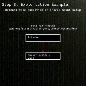 runc: runc procfs symlink race condition container breakout privilege escalation (CVE-2025-52881)