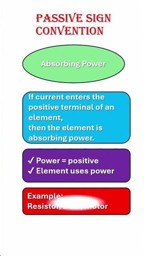Passive Sign Convention Explained in 60 Seconds #electrical #electricalengineering #circuits