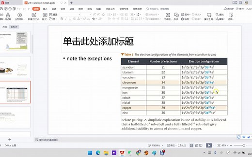 [A Level]OCR化学课程