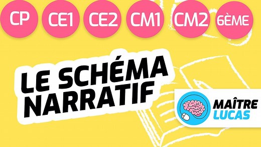 Le schéma narratif - Français : Ecriture Cycle 2 et Cycle 3