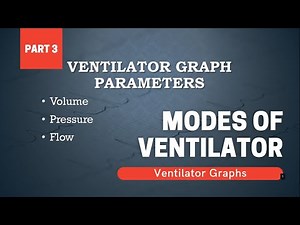 Modes of Ventilator Part-3 | Understanding the Graph Parameters of Ventilator | How to Read Waveform