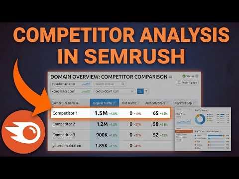 Semrush Competitor Analysis Tutorial 2026 (Step-by-Step)