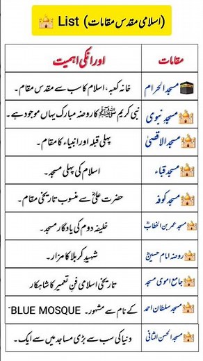 Top 10 Holiest Places in the Islamic World 🌍 #top10 #worldfacts
