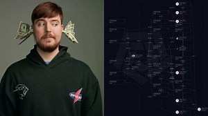 MrBeast Crypto Scam Allegations | Know Your Meme