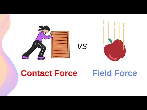 What is a Force? Types of Forces // HSC Physics