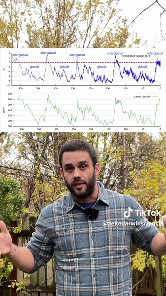 Understanding Climate Change: A No-Nonsense Explanation