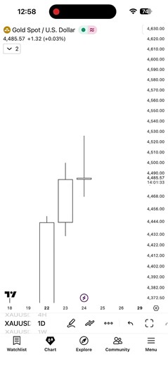 Forex Trading Insights: Today's Market Breakdown