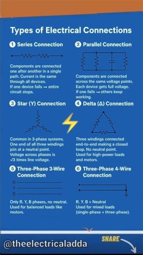 #StarConnection #DeltaConnection #ThreePhaseSystem #CircuitDesign #PowerDistribution