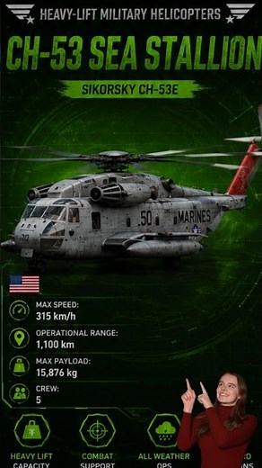 World’s Biggest Military Helicopters Compared! CHINOOK vs MI-26 vs OSPREY