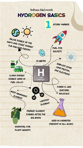Hydrogen Basics | Science Made Simple