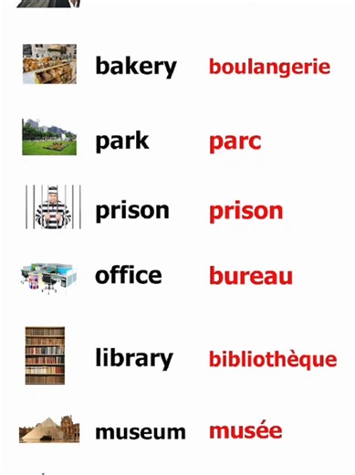 Learn French: Places in the City #LearnFrench #FrenchVocabulary #FrenchForBeginners #FrenchLesson #LanguageLearning #FrenchWords #EnglishToFrench #StudyFrench #FrenchPronunciation #FrenchTeacher #fyp. #foryou. #viral. #foryoupage. #tiktok. #fy. #trending.