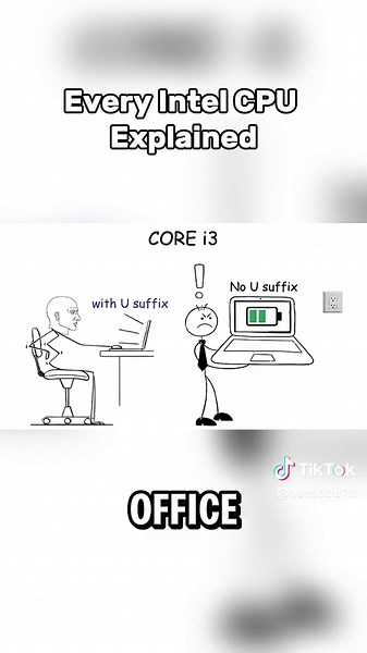 Every Intel GPU Explained | PC Parts