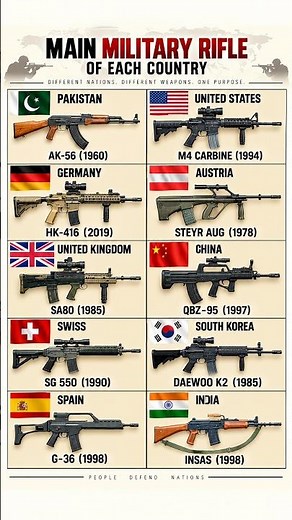 Main Military Rifle of Each Country 🌍🔫 | 10 Nations Compared