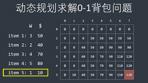 【优化模型】五分钟速成，动画展示动态规划求解0-1背包问题，包含代码实现