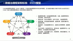 数据治理体系14-数据治理框架和标准-CMMI数据管理成熟度 （DMM） 模型