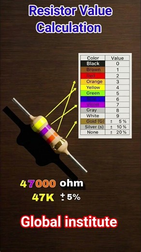 calculation of resistor value